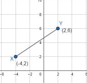 Image result for Line Segment Equation Graph