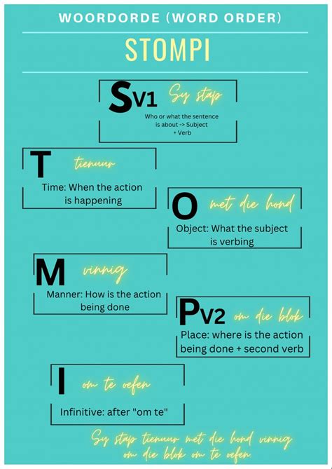 Toradh íomhá ar Stompi Examples