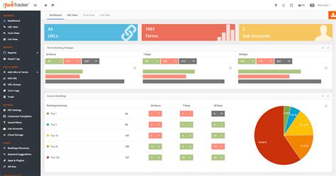 Toradh íomhá ar Work Lag Tarcker of an Employesss in Web Applications in Python