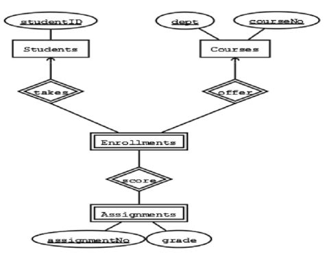 Weak Entity SQL に対する画像結果