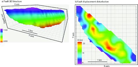 Image result for Fault Displacement