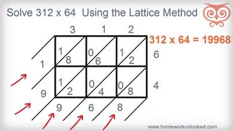 Image result for Lattice Method Example