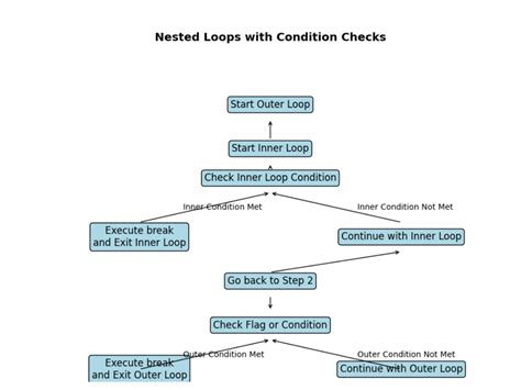 Image result for Python Paragraph Break