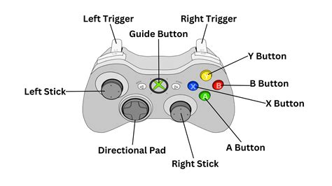 Toradh íomhá ar Xbox Controller Left Side