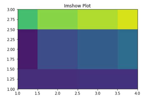 Image result for Imshow Range Python