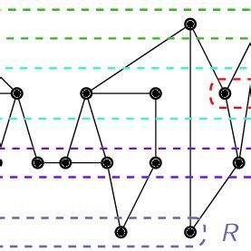 Toradh íomhá ar Subset Graph