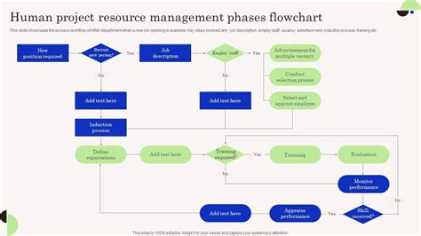 Image result for Human Resource Management Process Flowchart