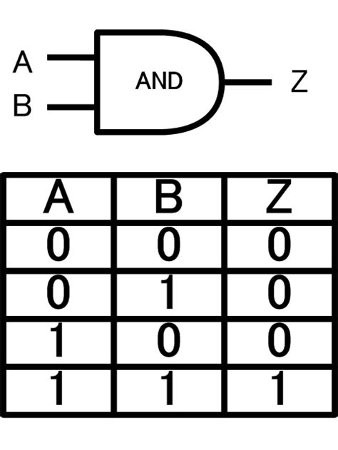 And Gate Graph に対する画像結果