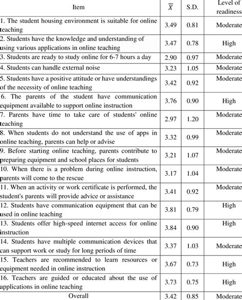 Image result for Learning Readiness