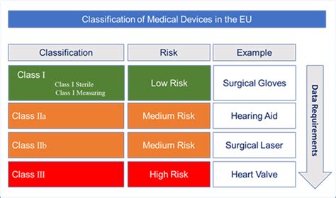 MDR Device Classification Flowchart に対する画像結果