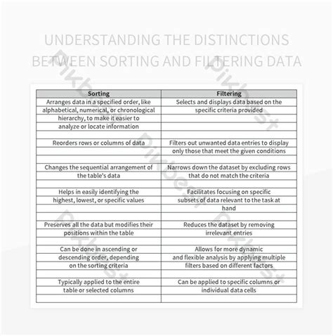 Image result for Filtering Data in Excel