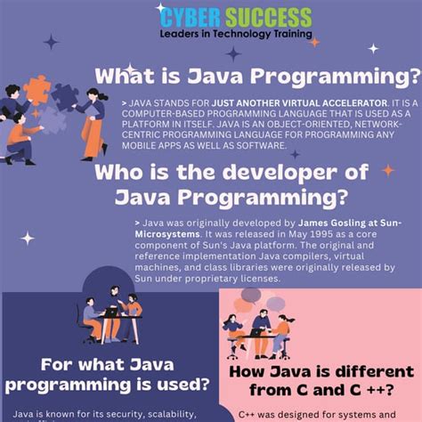 Image result for Minimum Requirements for Java Programming