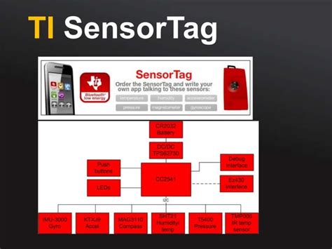 Toradh íomhá ar SensorTag Signage
