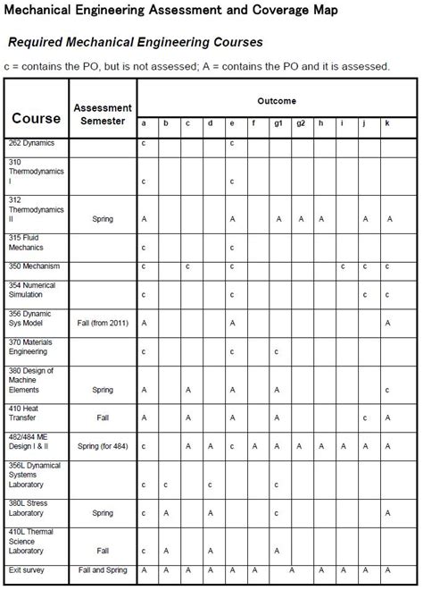 Image result for Engineering Assessment