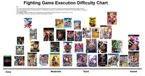Image result for Fighting Game Normal Distribution Graph