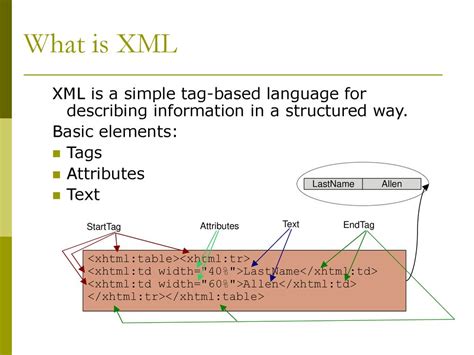 XML Table Tags എന്നതിനുള്ള ഇമേജ് ഫലം