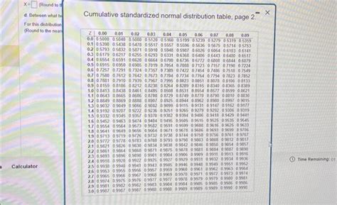 Afbeeldingsresultaten voor Cumulative Normal Distribution