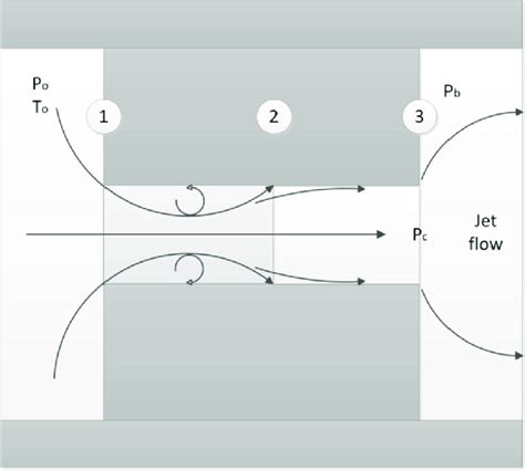 Image result for Flow of Fluids through Tubes