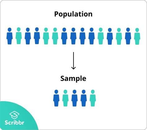 Image result for Difference Between Natural Sampling and Sampling