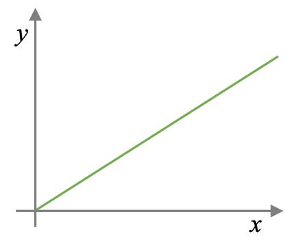 Afbeeldingsresultaten voor Direct Square Proportion