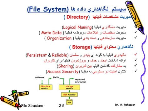 Image result for File System Short Notes