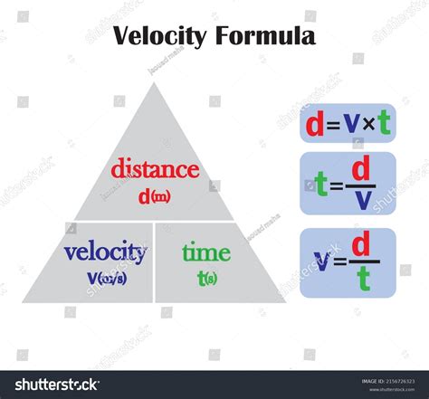 Image result for Physics Speed Distance Time