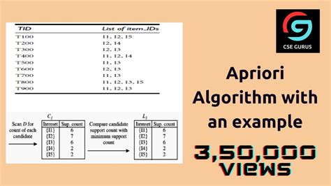 Apriori Algorithm Disadvantages に対する画像結果