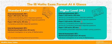 Image result for IB Math Exam 2