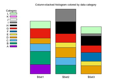 Image result for Gnuplot Colored Histogram