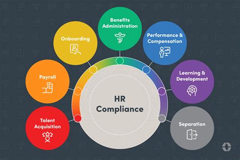 Image result for HR Payroll System Diagram