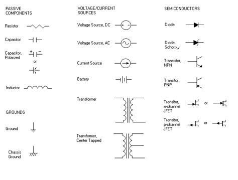 Image result for Schematic Representation