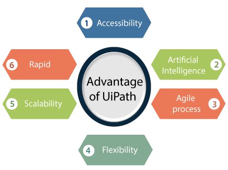 Key Features of UiPath に対する画像結果
