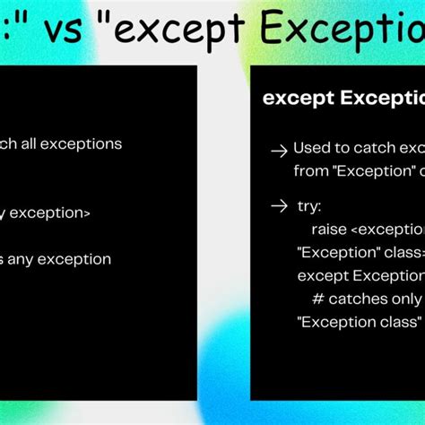 Image result for Except as Python