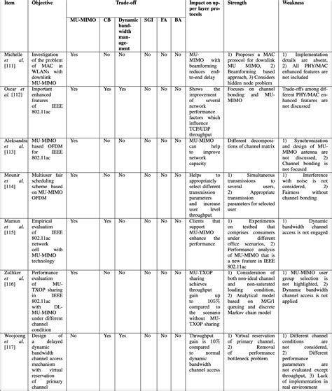 802.11N 的图像结果