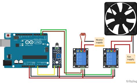 Toradh íomhá ar Arduino PID CPU Fan Controller