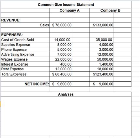 Résultat d’images pour Income Statement Format Excel