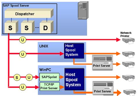 How to Print 2D Data Matrix From SAP に対する画像結果