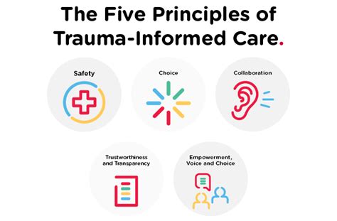 Image result for Trauma-Informed Interventions UK