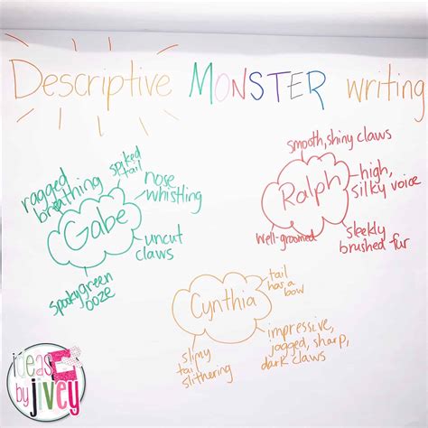Image result for Designs for Descriptive Writing