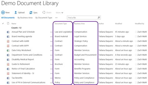 Image result for SharePoint Document Library Dashboard Examples