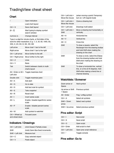 Image result for Trading View Shortcut Icon Downloasd