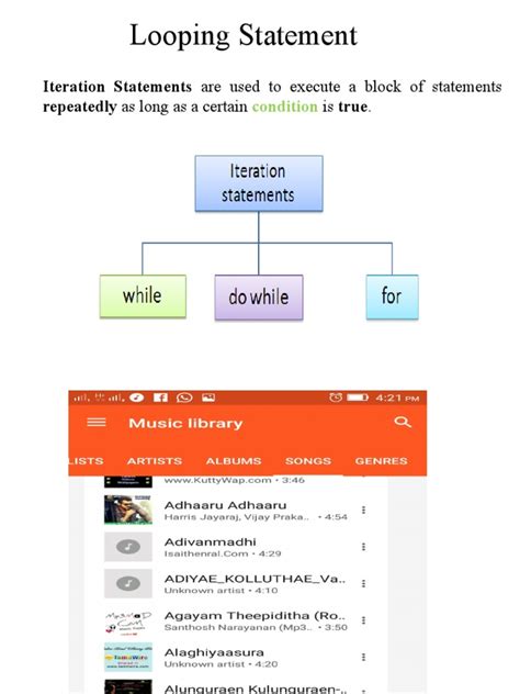 Image result for Looping Statements in Java with Syntax