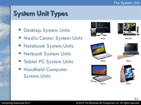 Image result for System Unit Square Type
