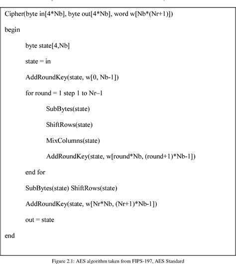Galois Counter Mode に対する画像結果