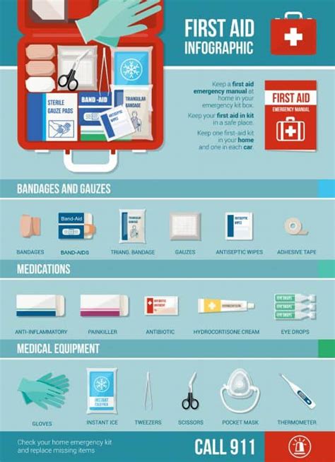 Image result for First Aid Contents