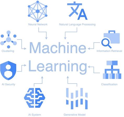 Image result for Machine Learning Wikipedia