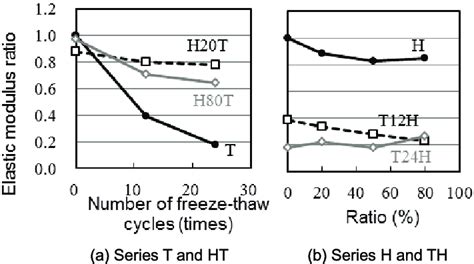 Elastischetijd Modulus に対する画像結果