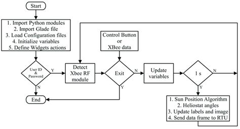 Design User Interface for Algorithm に対する画像結果