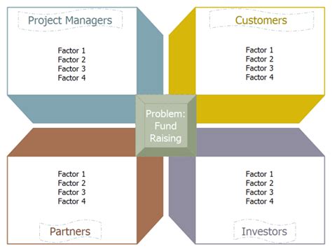 Toradh íomhá ar Graphic Representation Examples of Problem and Solution