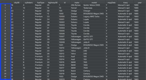 Python Columns and Row Swap ପାଇଁ ପ୍ରତିଛବି ଫଳାଫଳ